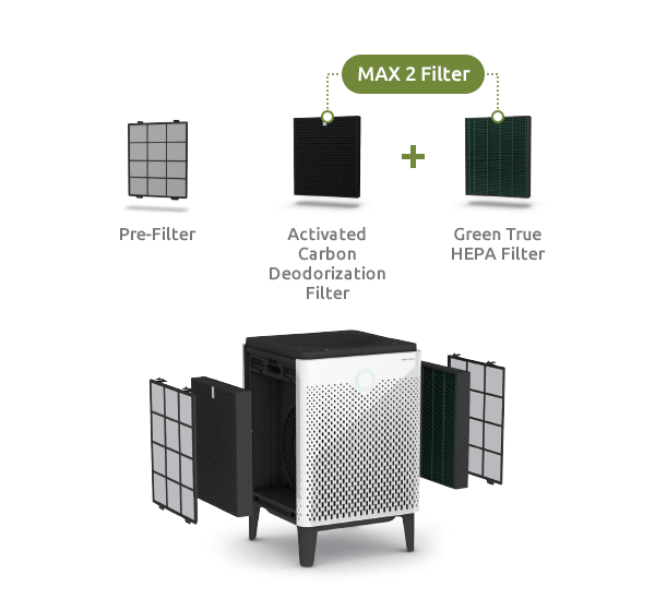 Coway-AP-1515G-filter õhupuhastaja koju
