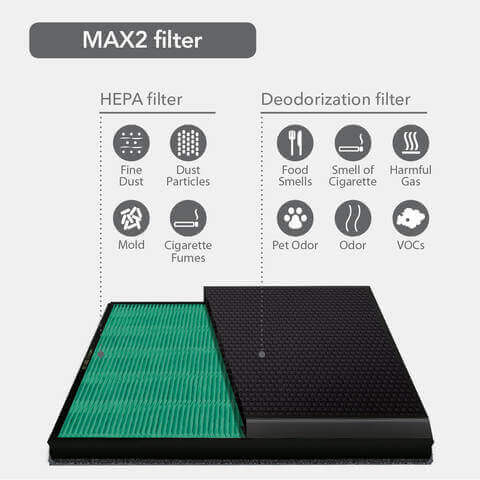 MAX2-filter-A Õhupuhastaja Coway Airmega filtrite komplekt