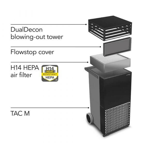 eemalda-viirused-ohust Sertifitseeritud viiruste eemaldaja Trotec TAC ECO