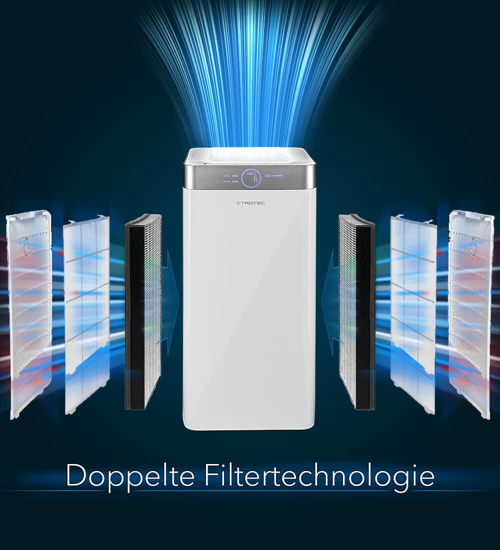 airgoclean-R-200-e-doppelte-filtertechnologie-bf35 AirgoClean 200 E õhupuhasti