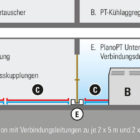 installationsschema-planopt-b492 PlanoPT uksealune ühenduskanal