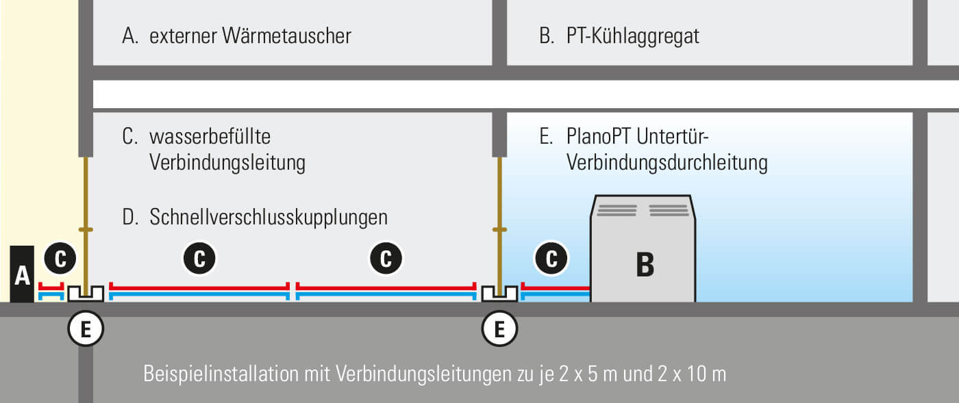 installationsschema-planopt-b492 PlanoPT uksealune ühenduskanal