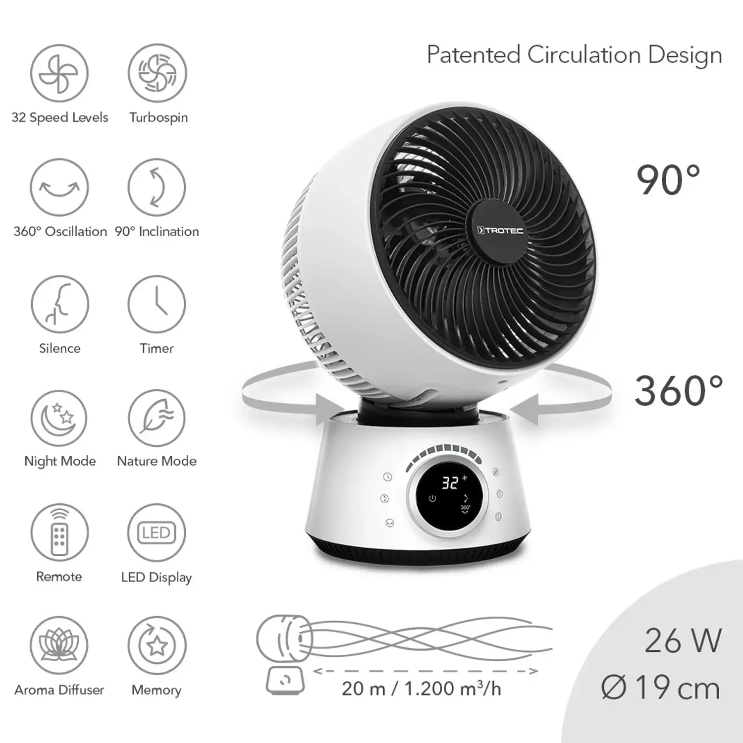 ventilaatorite müük