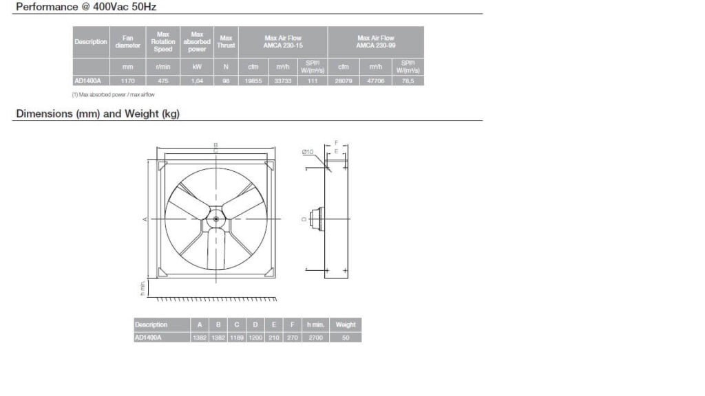 ventilaator