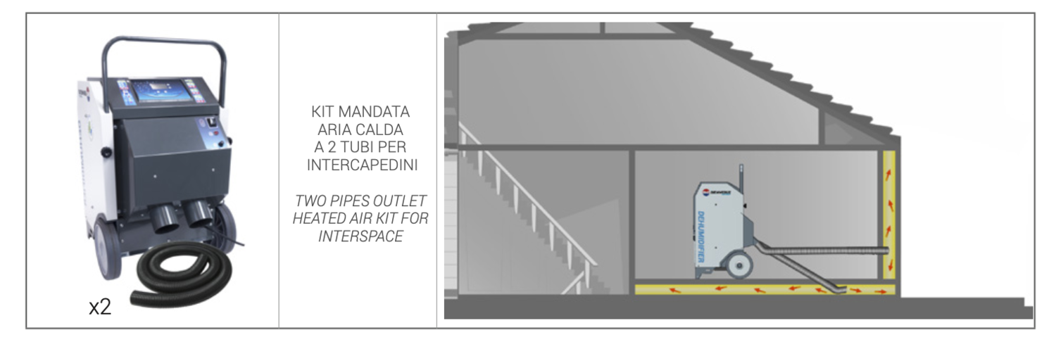 Biemmedeu DR 70 ehituskuivati