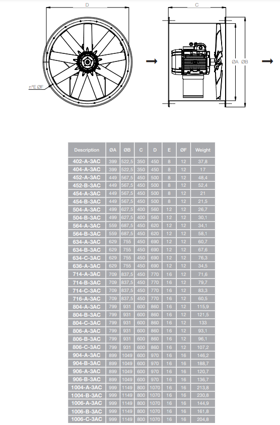 kanaliventilaator