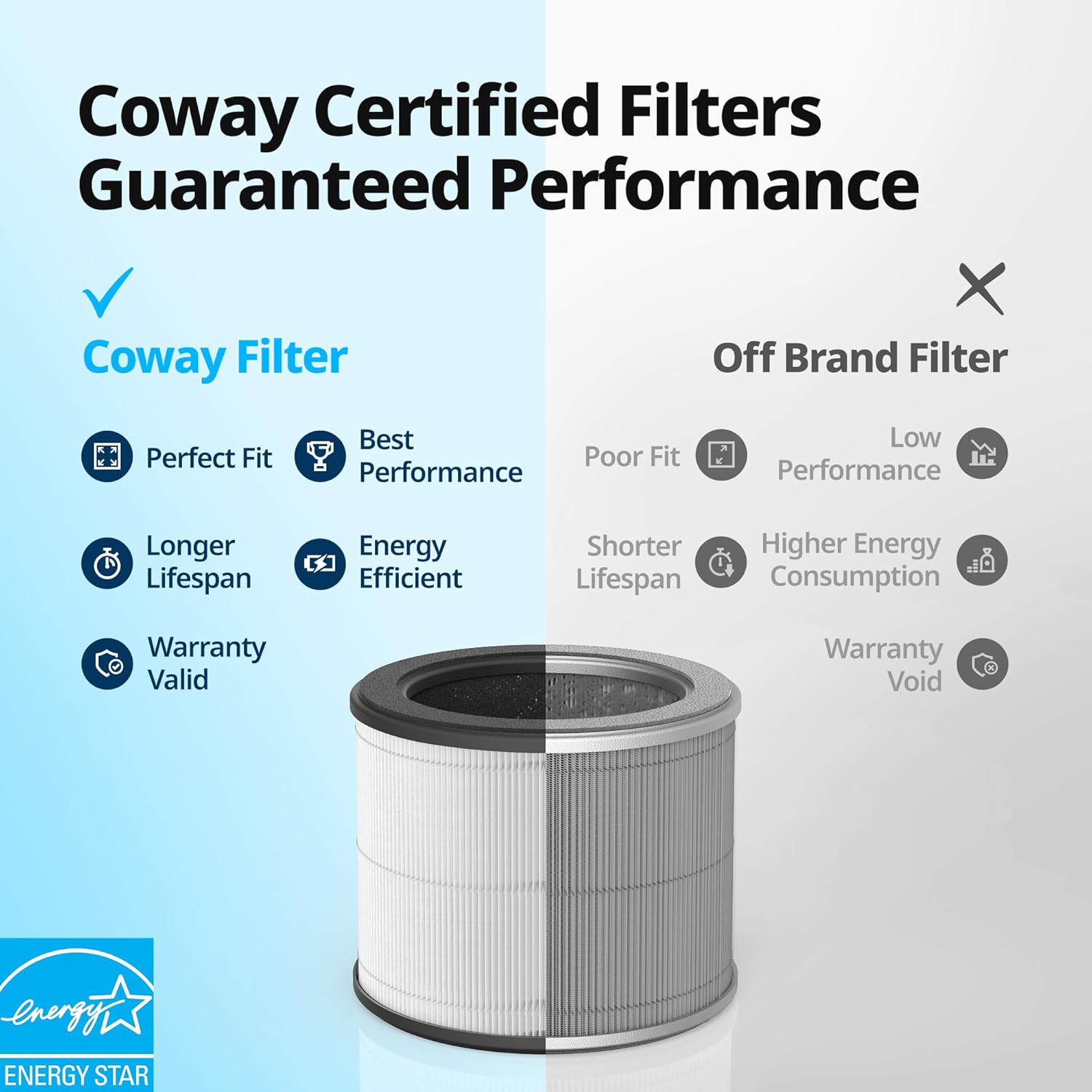 coway-airmega100-filter coway airmega filtrite komplekt