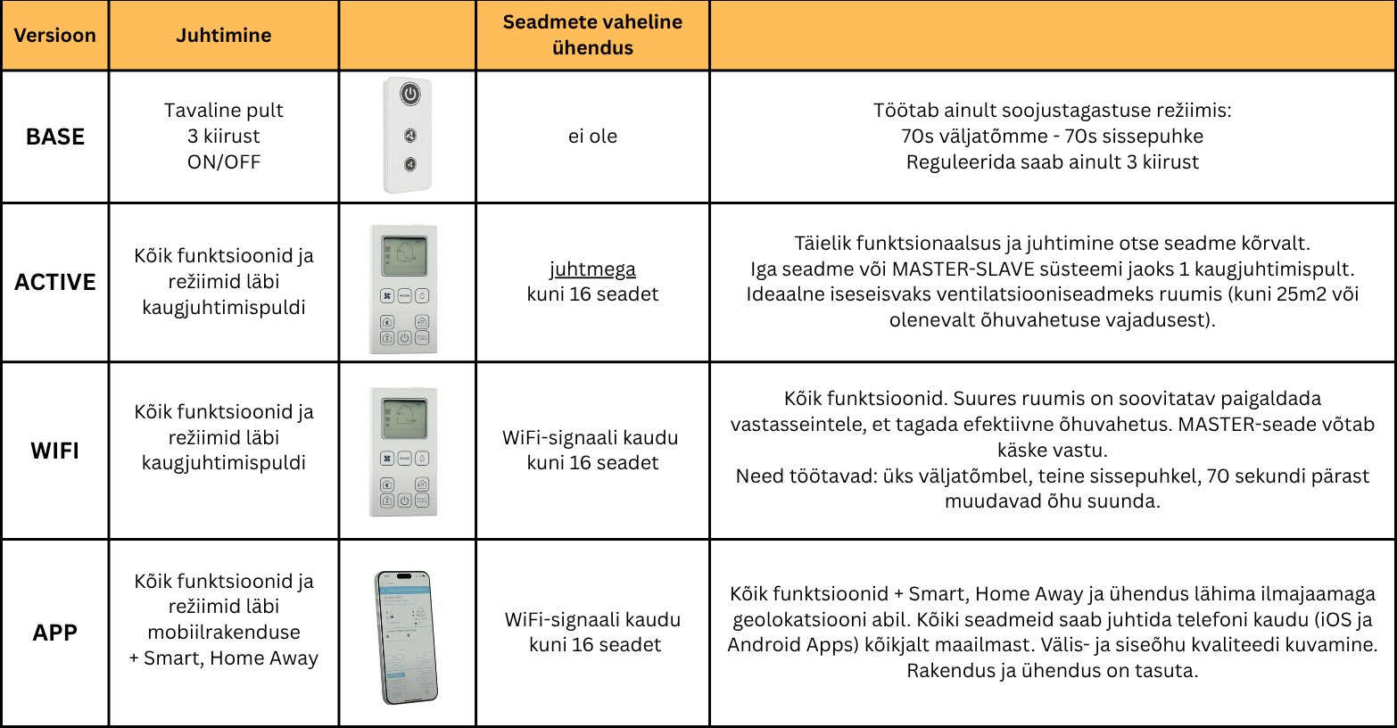 ghost soojustagastusega ventilatsioon