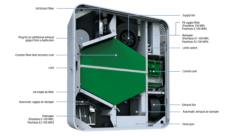 Freshbox-100-Wi-Fi-design-1000-EN Rekuperaator SeriesBlauberg Freshbox 100WiFi